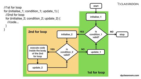 Defying Logic: How Loops Create Magic in Programming